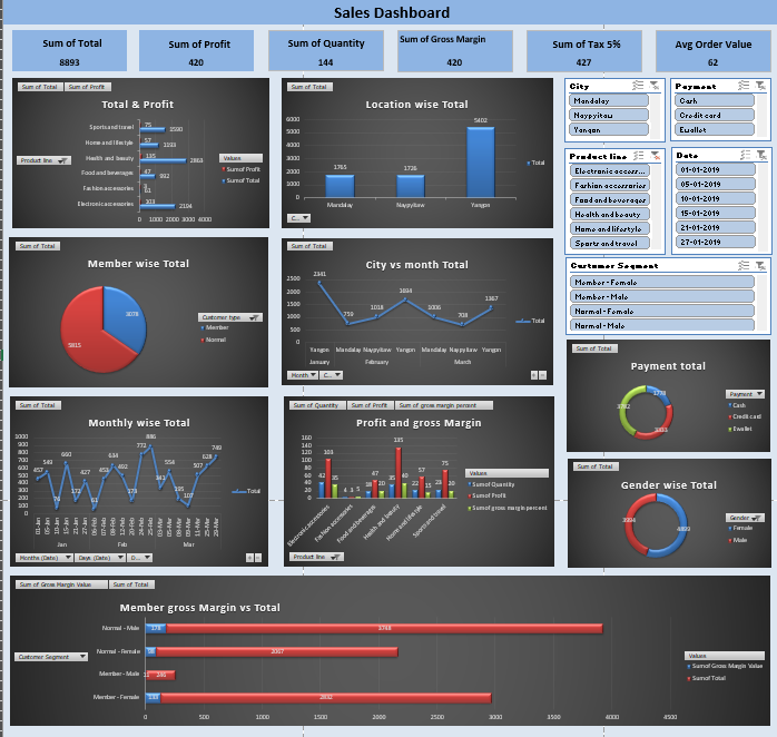 Data Tool